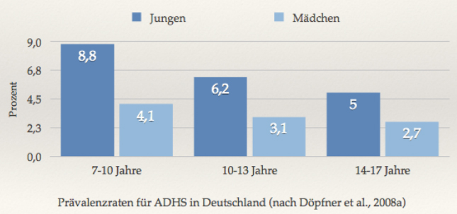 Infografik